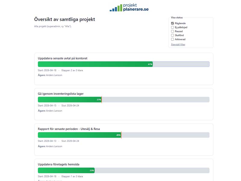 Projektplanerare med visuell översikt över teamets etapper